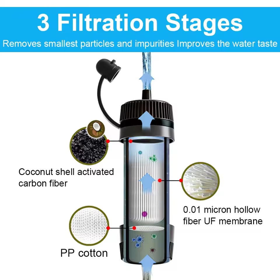 Outdoor Water Filter Straw Cam - Water Filter Straw recensione e prezzo