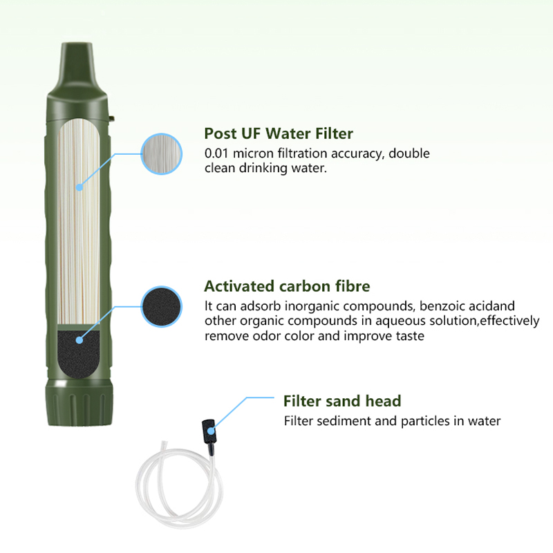 Filterwell Personal Camper Wat - Water Filter Straw recensione e prezzo