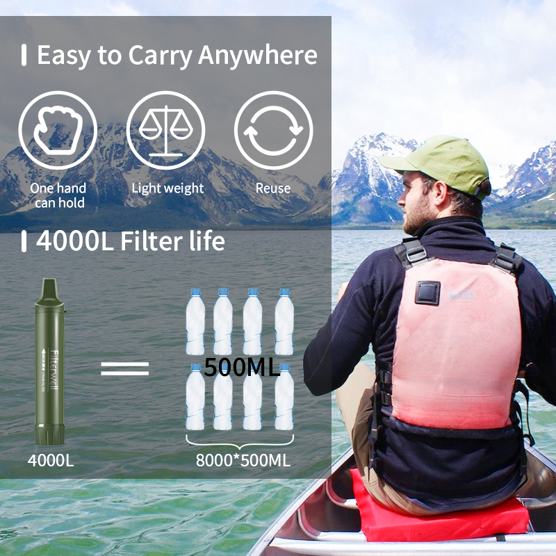 Filterwell Personal Camper Wat - Water Filter Straw recensione e prezzo