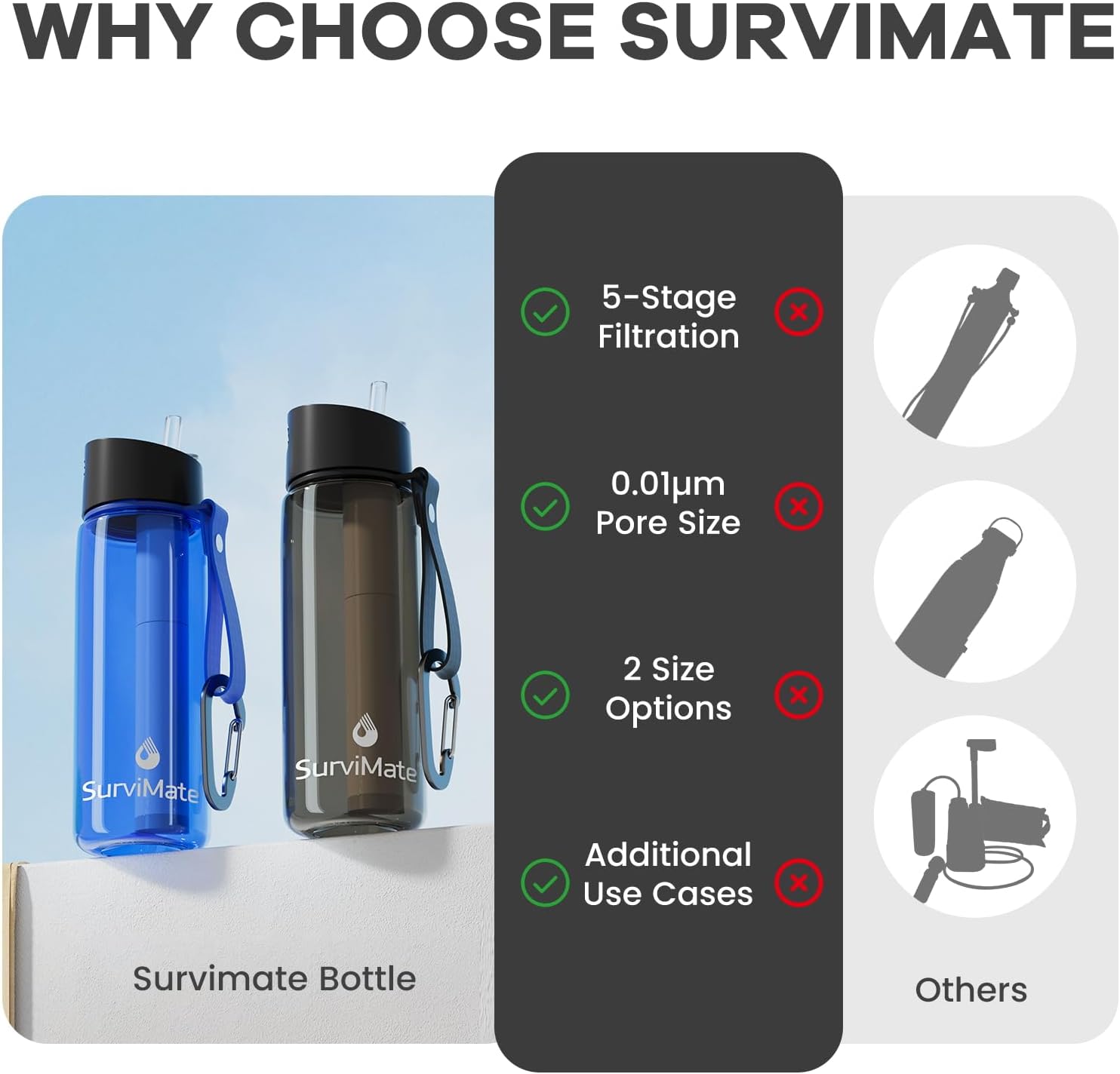 Purified Water Bottle for Camp - Water Filter Straw recensione e prezzo